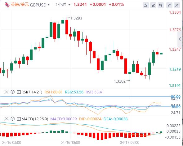 Trump unexpectedly joins negotiations, focus turns to the ECB(图2)